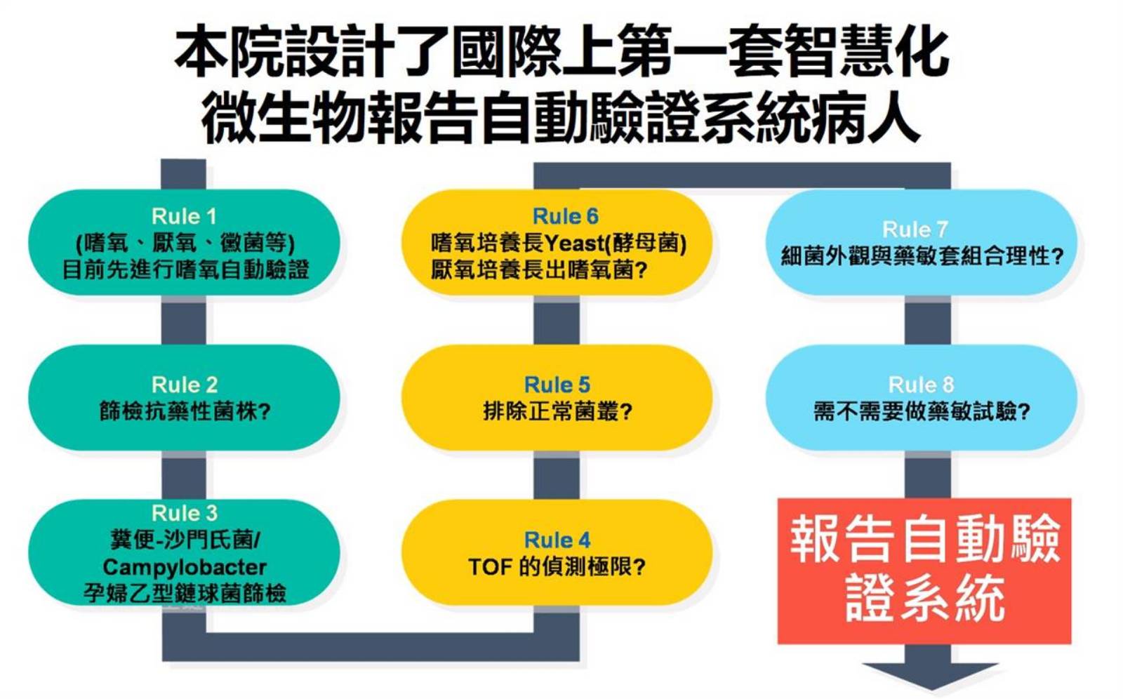 高雄長庚醫院-SNQ-國家品質標章-國家生技醫療品質獎-智慧醫療組-生策會-智慧醫療