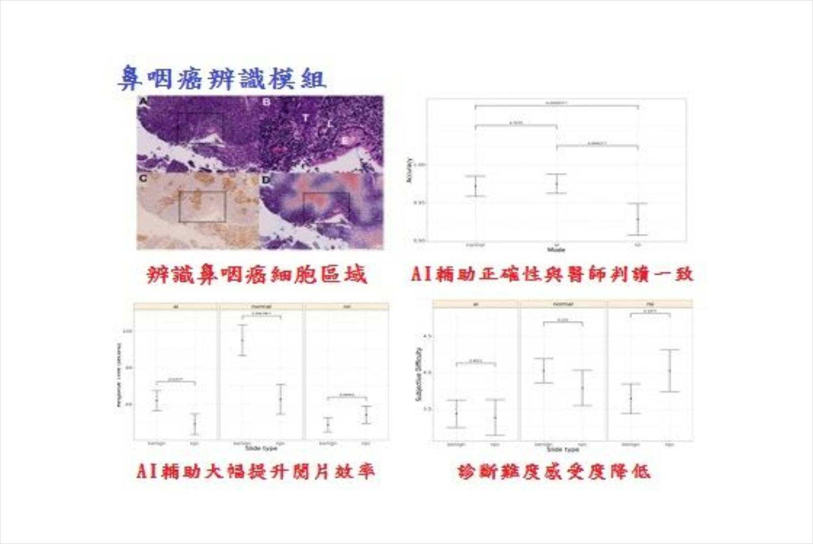 林口長庚解剖病理部-數位轉型-病理影像-人工智慧-國家生技醫療品質獎-銅獎-智慧醫療-生策會-SNQ