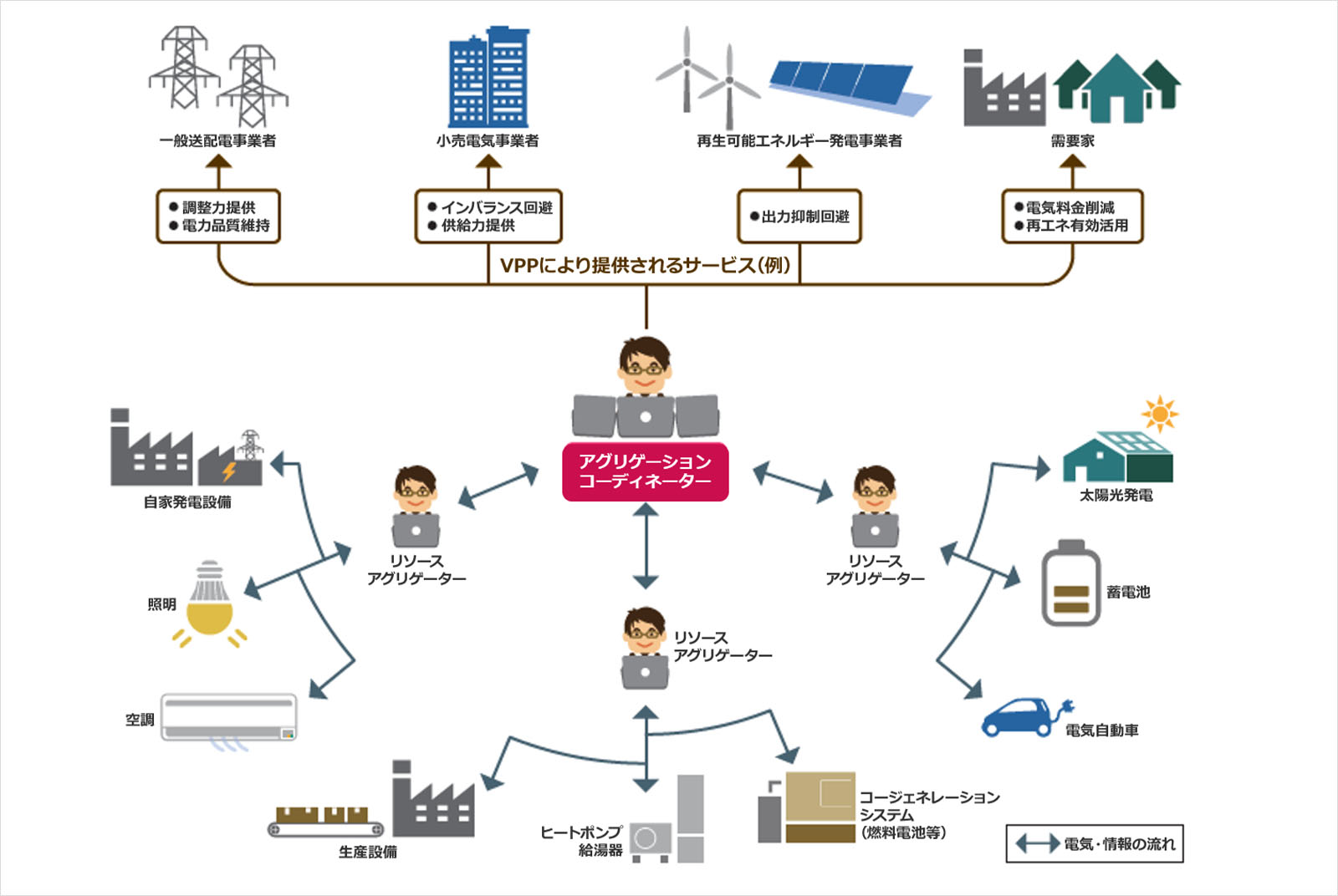 虛擬電廠-日本-經濟產業省-電力政策-家庭能源管理系統-能源科技-分散式能源-SDGs