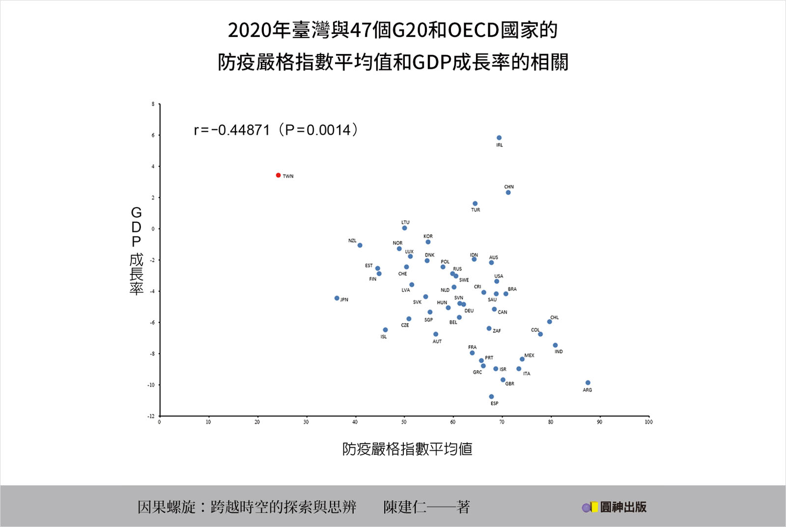 新冠疫情-防疫嚴格指數-經濟衰退指數-相關性-圖表-Our World in Data-因果螺旋