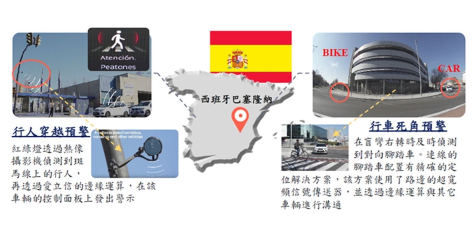 愛立信與高通合作基於5G通訊之C-V2X技術 資料來源：Telefonica、資策會MIC