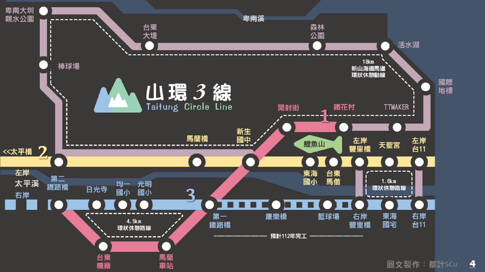 四通八達的山環3線，串聯起臺東核心市區與郊外自然環境。