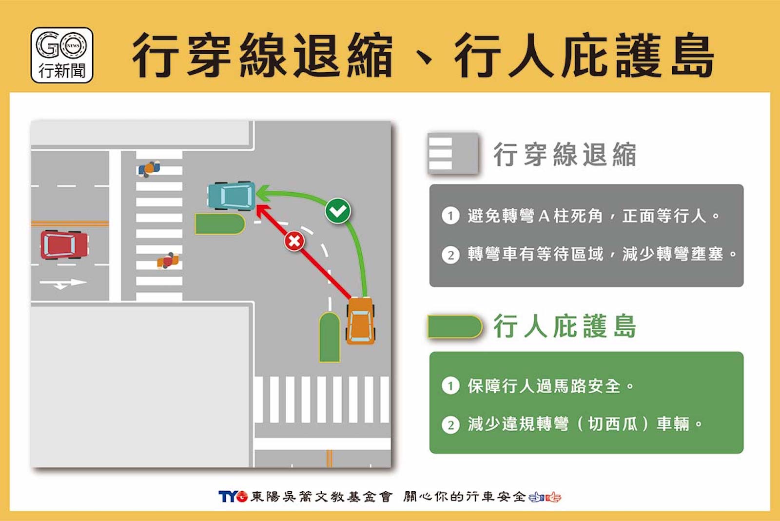 行穿線退縮-行人庇護島-交通安全-道路平權-城市治理
