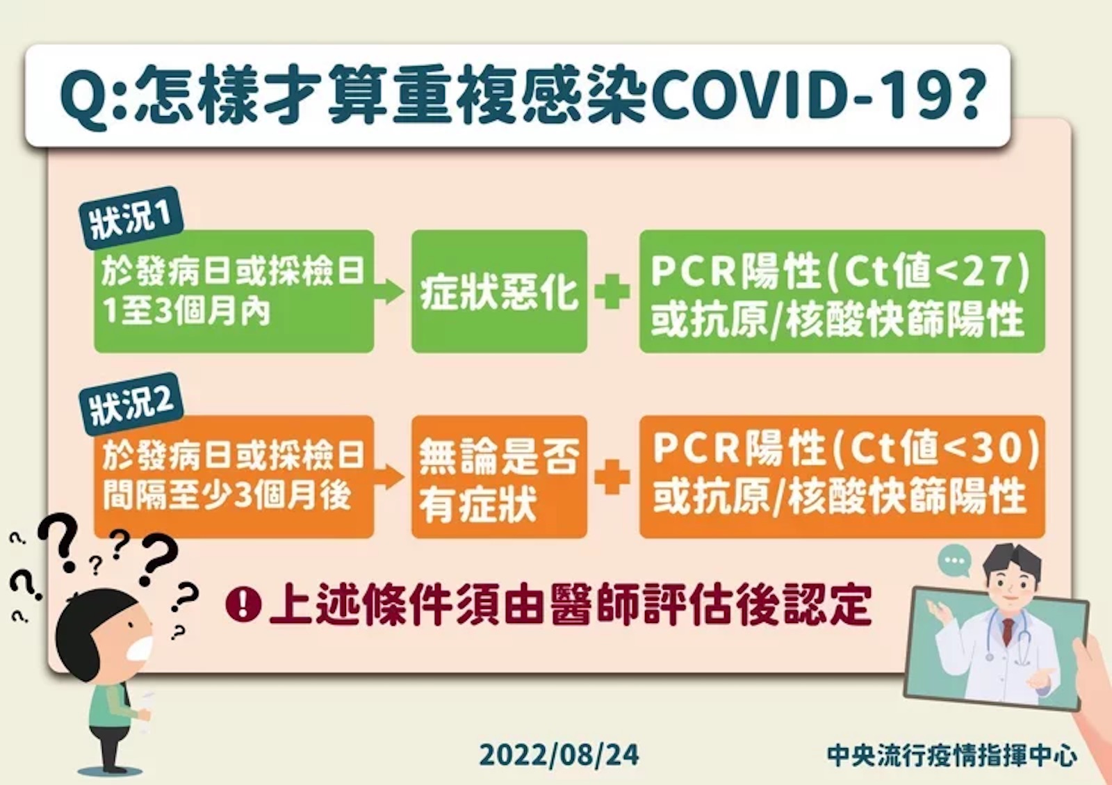 covid19-omicron-ba5-變異株-確診-重複感染-疫苗-新冠肺炎