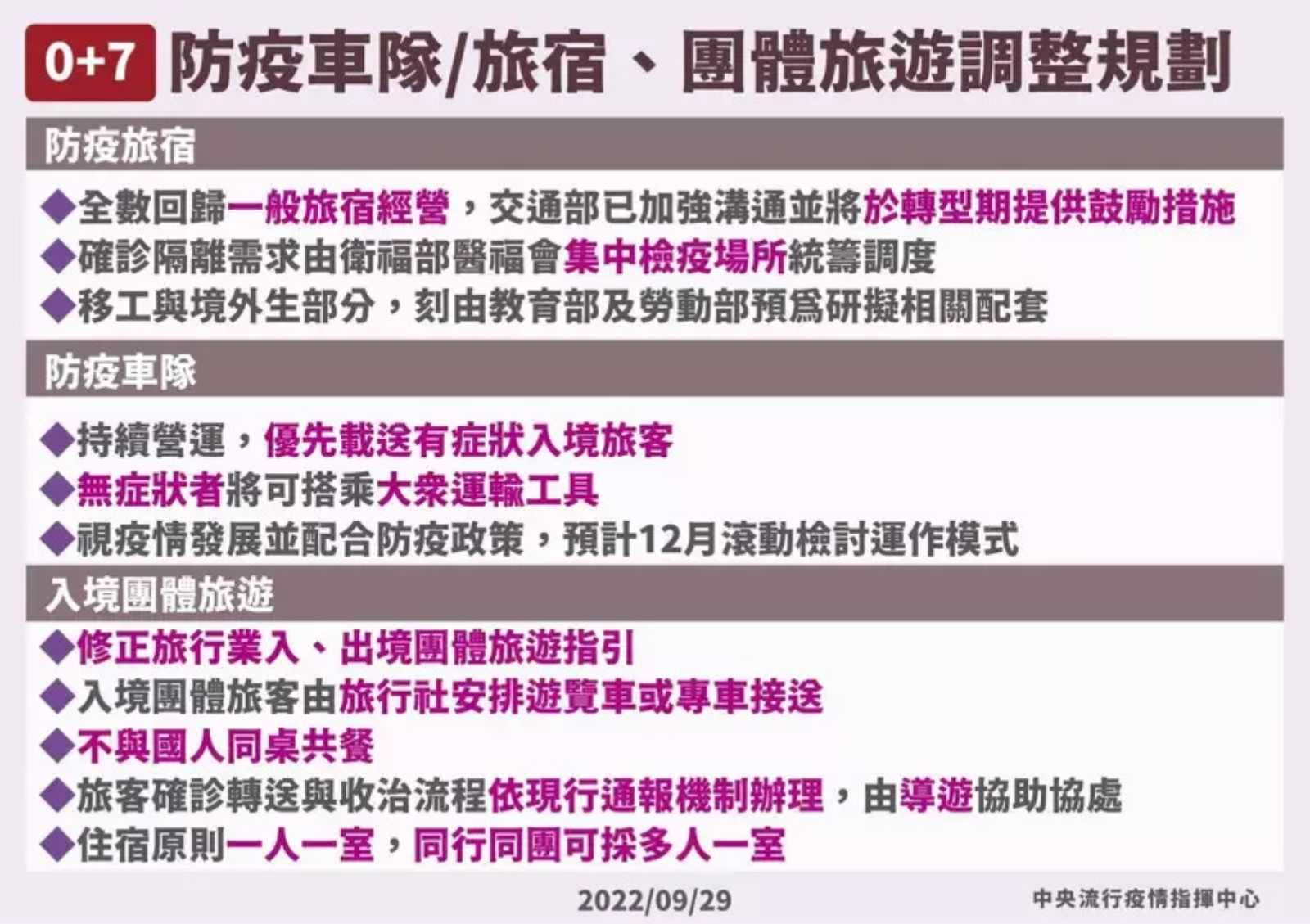 團客-0+7-出國-入境政策-邊境鬆綁-防疫-COVID19-城市治理