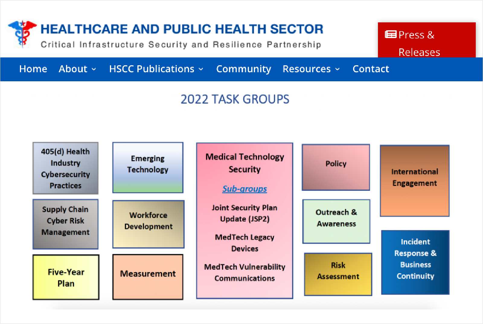 Cyber Security Working Group-美國-資安工作組-HSCC-智慧醫療-醫療法規-個資-資安-醫療科技
