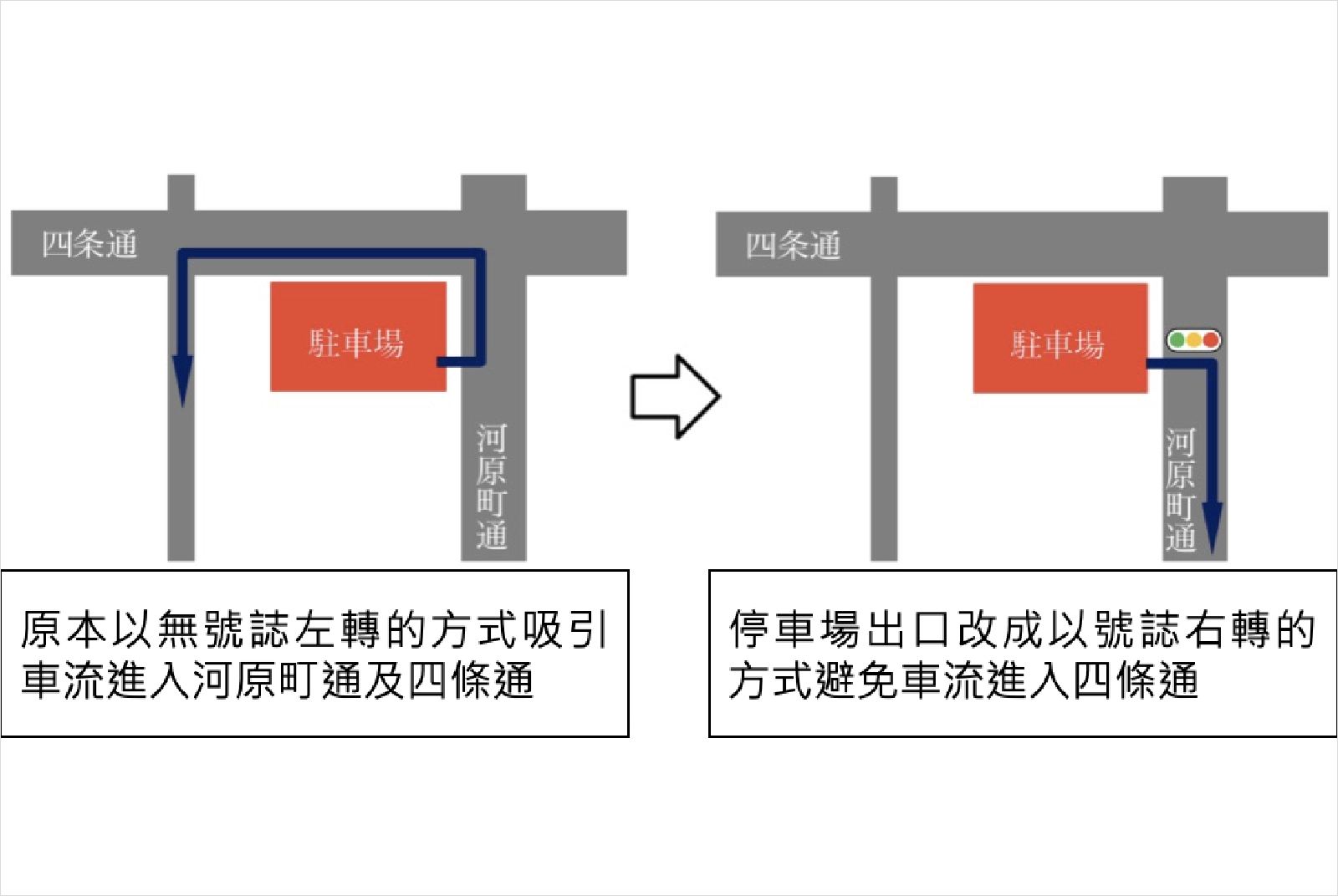 京都-日本-步行城市-四條通-人本運輸-交通-社會實驗-行人-城市規劃