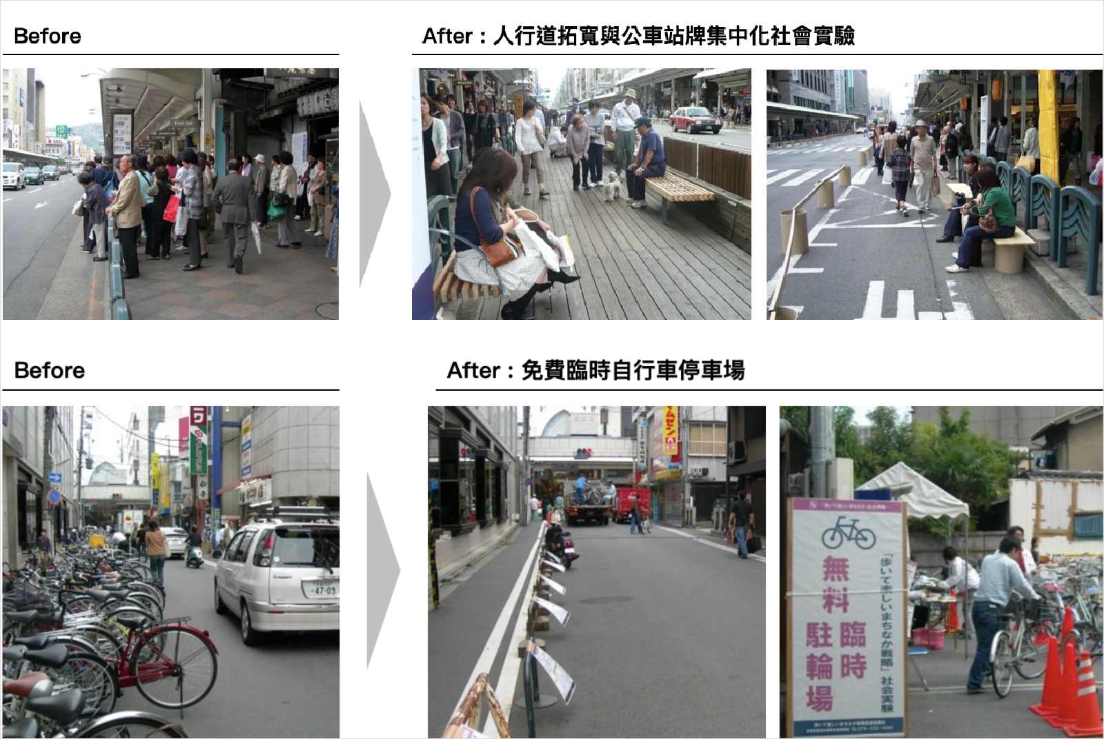 京都-日本-步行城市-四條通-人本運輸-交通-社會實驗-行人-城市規劃
