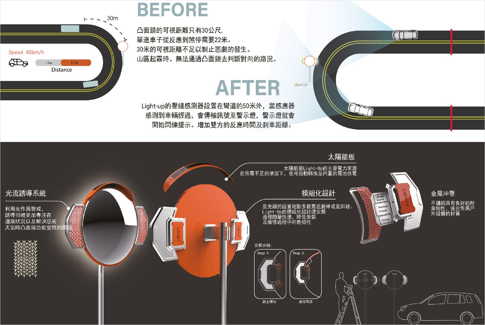 光流誘導系統-太陽能板-北科大-Light-UP盲彎壓線感測器-產品設計-道路設計-科技-智慧交通-交通安全