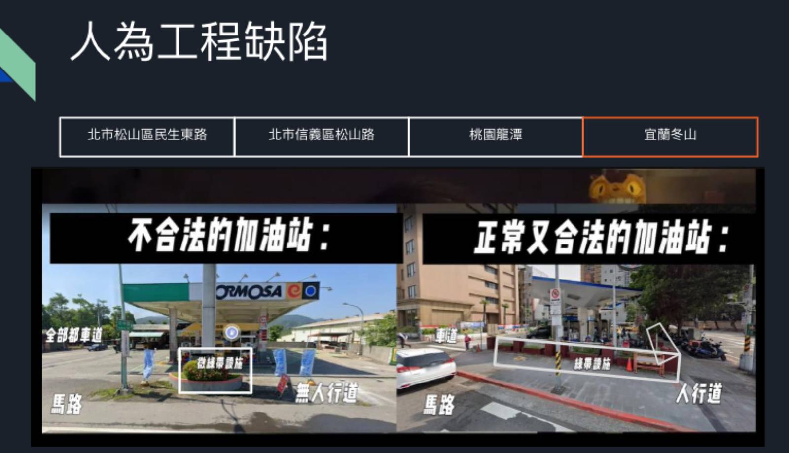 加油站-安全設計-林柏勛-人本交通-交通改革-行人-路權-行人地獄-2023未來市民議會