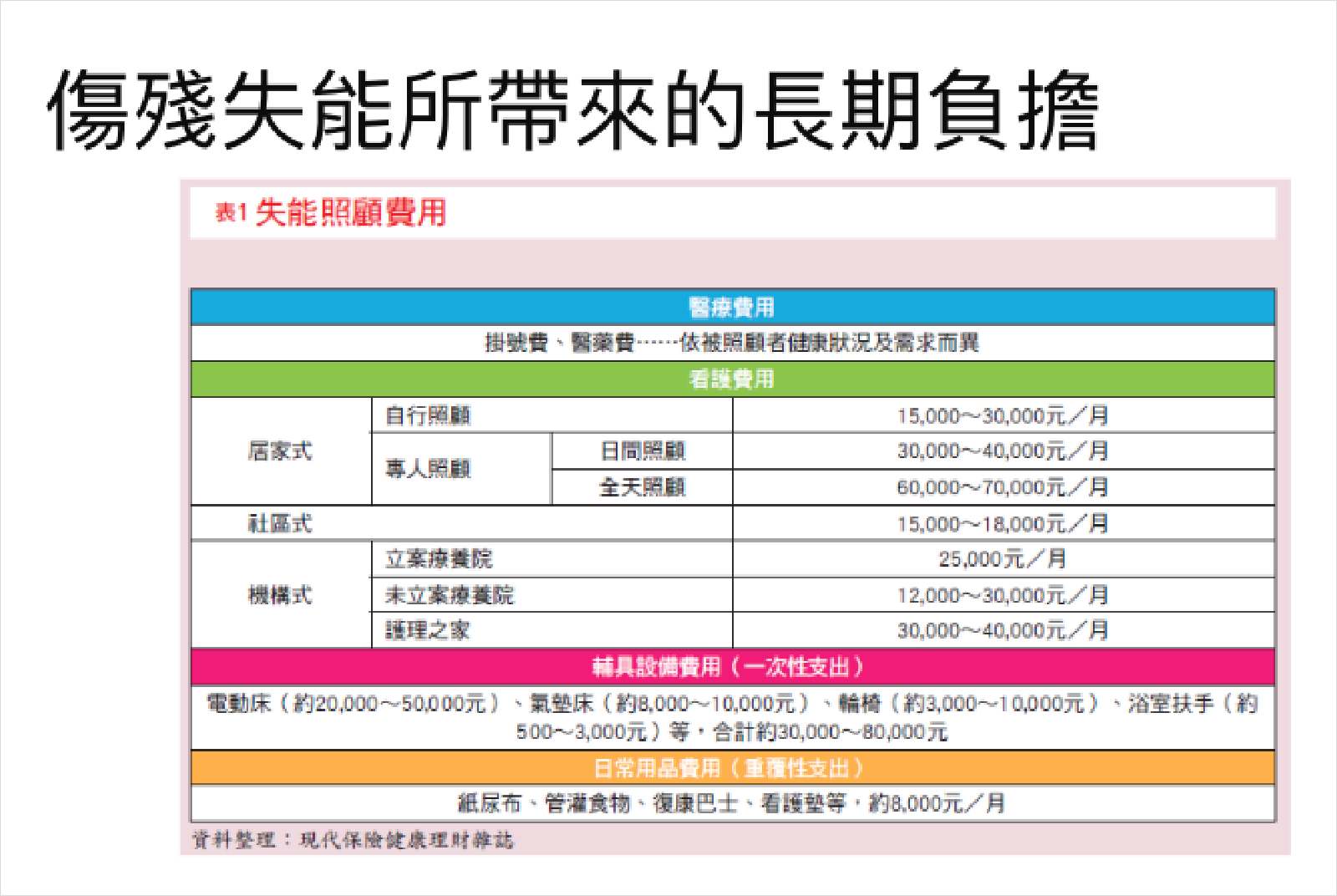 人本交通-行人-人行道-城市交通-交通規劃-城市規劃-台大醫院-急診科醫師-張語薰-公共衛生-交通事故-DALY-失能調整生命年-長照-長照費用