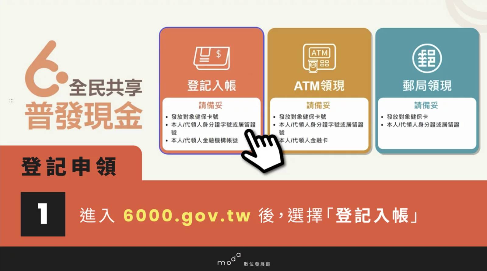 登記步驟1-普發6000-全民普發現金-超徵稅收-登記入帳-城市治理