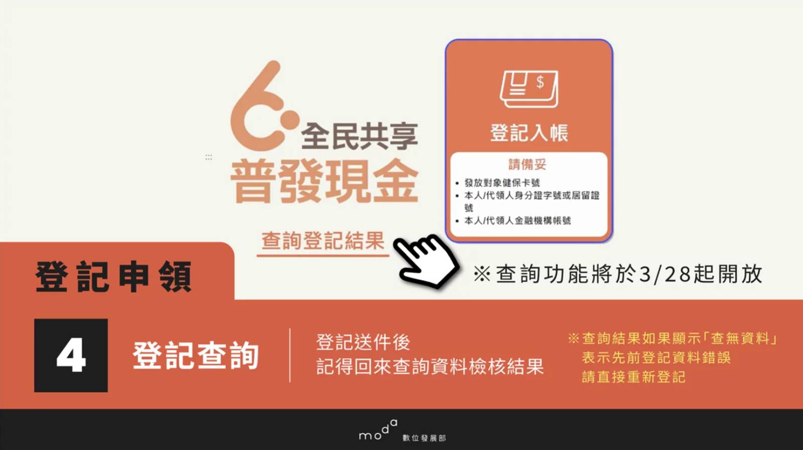 登記完成-普發6000-全民普發現金-超徵稅收-登記入帳-城市治理