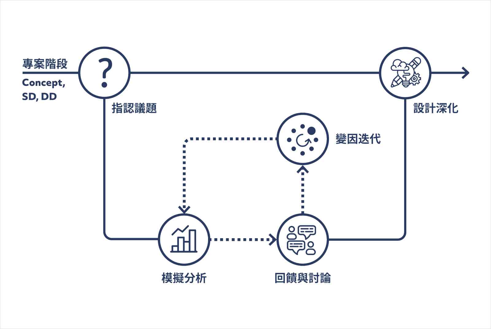 潘冀聯合建築師-建築-城市建築-永續建築-碳盤查-上海商銀總行大樓-減碳-淨零-台灣-SDGs