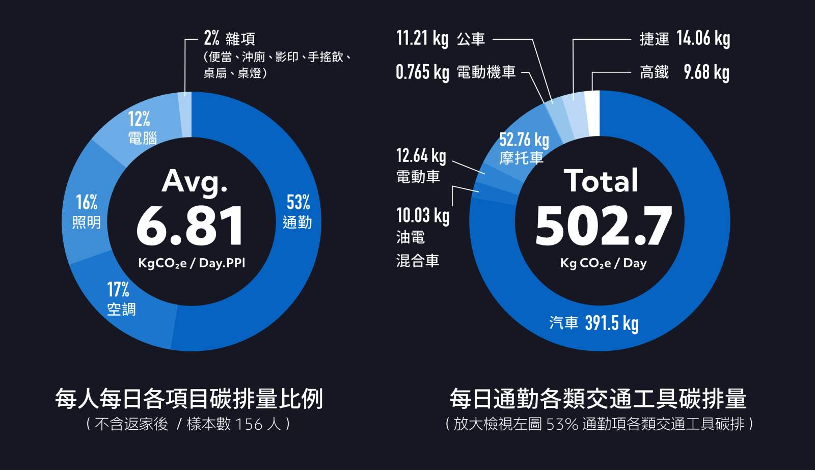 潘冀聯合建築師-建築-城市建築-永續建築-碳盤查-上海商銀總行大樓-減碳-淨零-台灣-SDGs