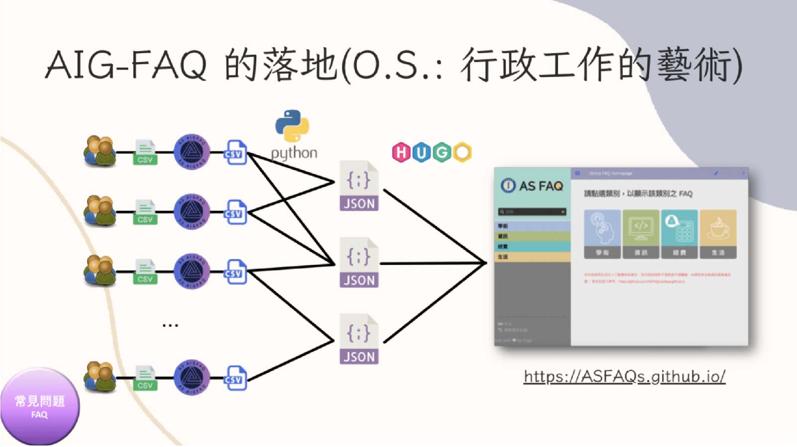 中研院-陳伶志-AIGC-生成式AI-ChatGPT-台灣人工智慧學校