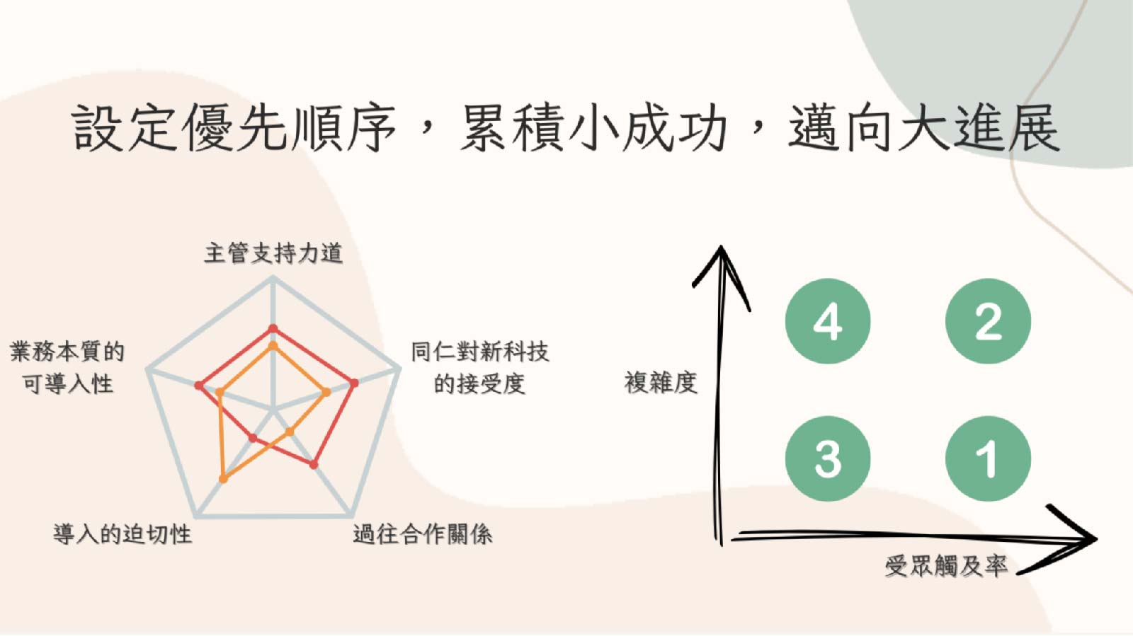 中研院-陳伶志-AIGC-生成式AI-ChatGPT-台灣人工智慧學校
