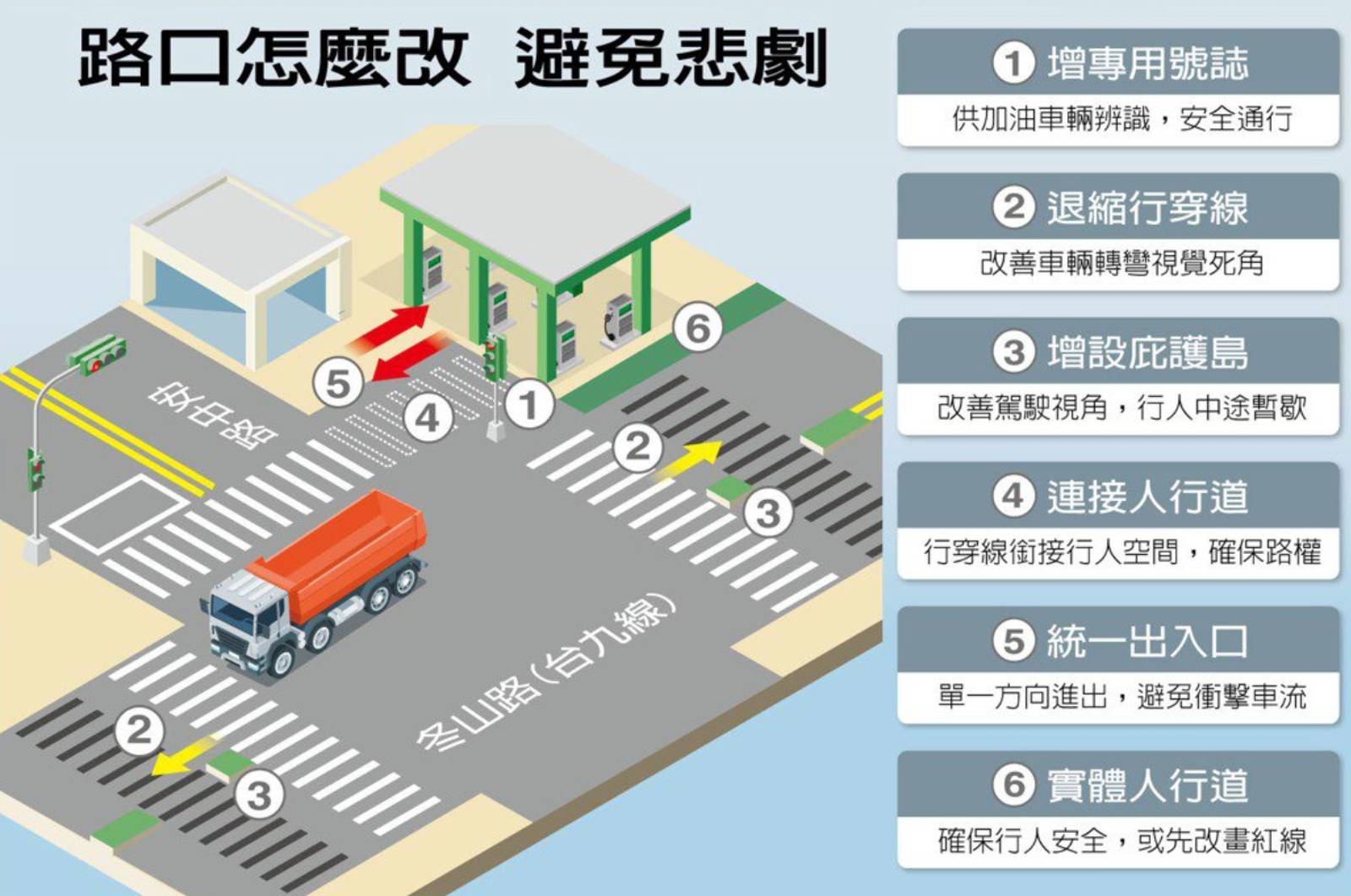 行人地獄-交通安全-行人-加油站-宜蘭-城市規劃-人行道-道路規劃-交通-庇護島-交通號誌-零死亡願景-SDGs-永續城市