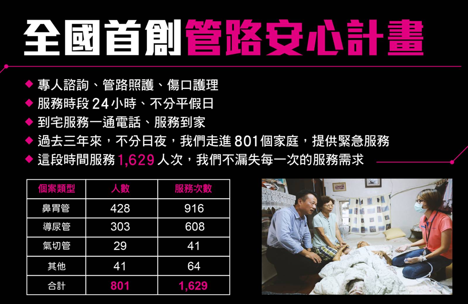 天下城市高峰論壇-嘉義縣-翁章梁-城市首長-高齡化社會-高齡政策-管路安心計畫-運動-飲食-醫療-醫療不平均-行動醫療車-人口老化-高齡化-政策-管路安心計畫-衛生局