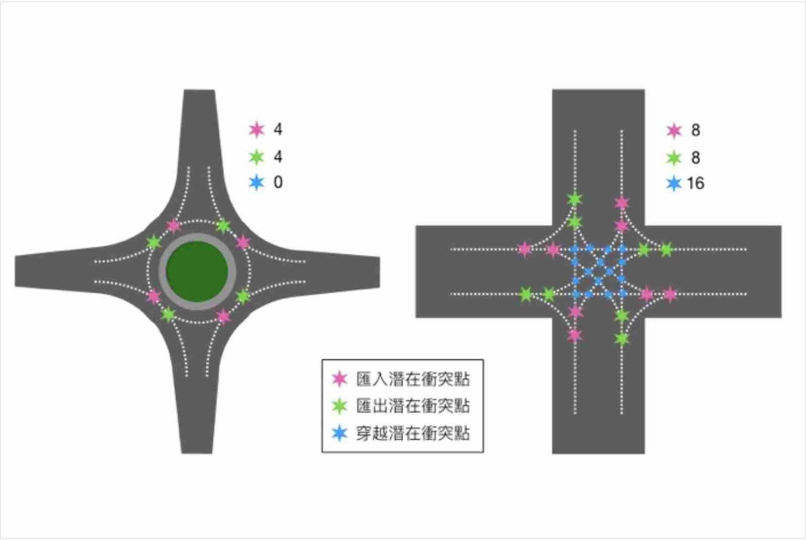 人本交通-人本城市-道路規劃-行人-駕駛-圓環好處-十字路口-圓環-松山查爾斯-十字路口-交通-交通設施-城市規劃-慢行城市-交通安全