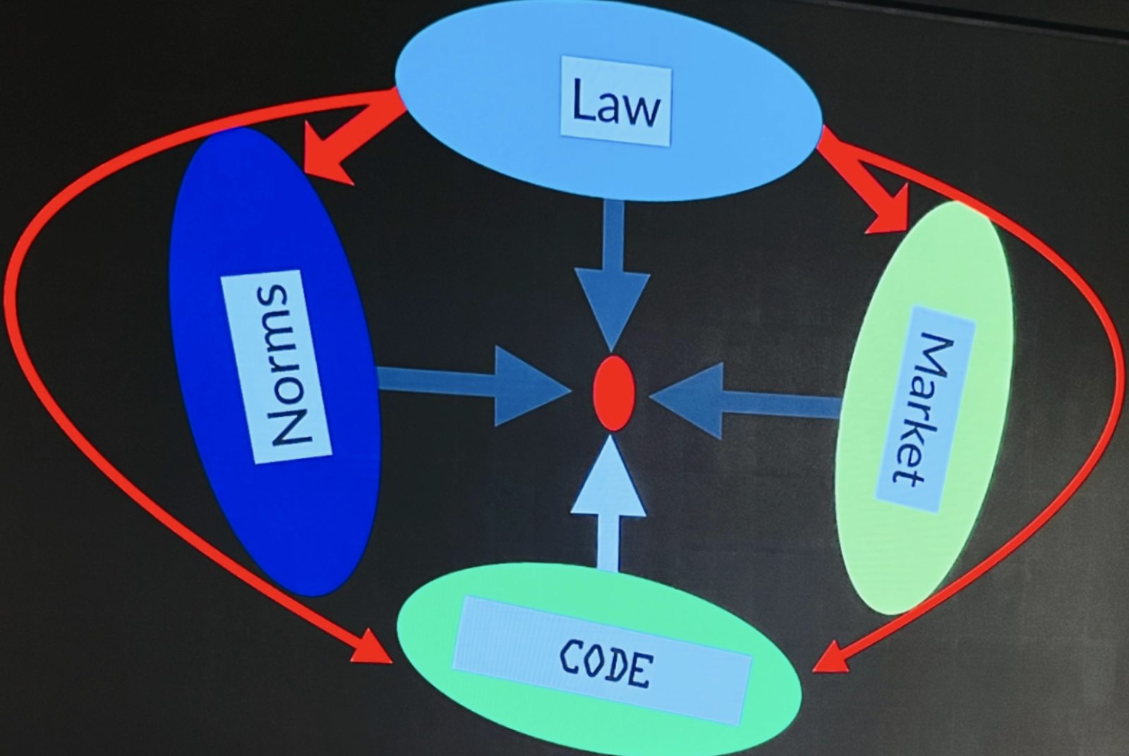 AI-AI應用-Pathetic Dot Theory-Pathetic Dot Theory-法律-Lawrence Lessig-科技-Code-晶片-奧本海默