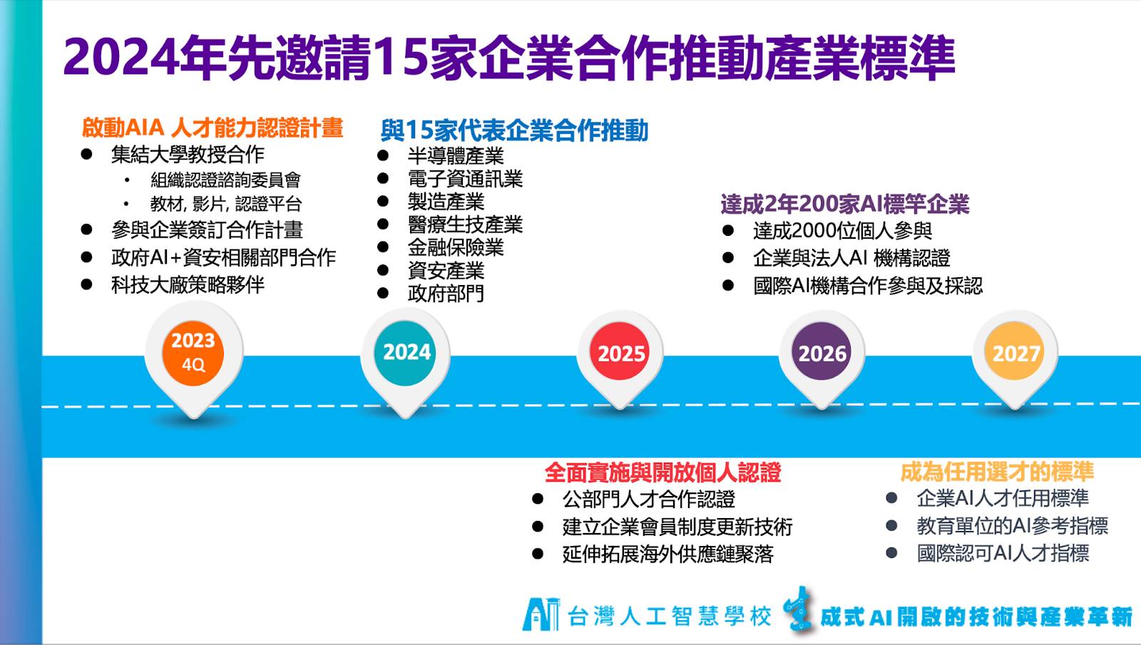 蔡明順-人工智慧學校-台灣人工智慧年會-ai-ai應用-生成式ai-科技應用-科技人才-AI能力檢定-人才-半導體-資通-醫療-金融-政府-製造-資安