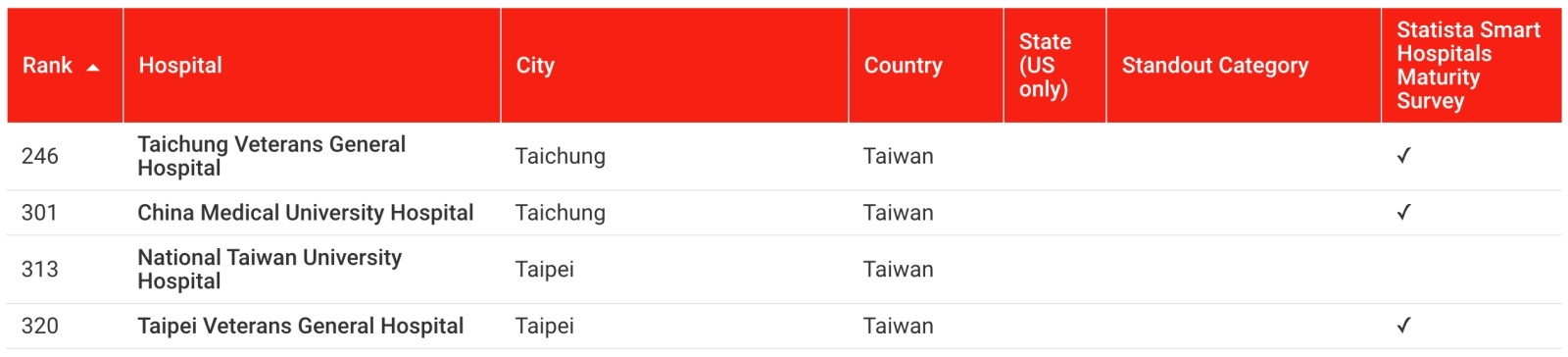 智慧醫療-AI-AI應用-台中榮總-中榮-全球最佳智慧醫院-人工智慧-數位醫療-台灣醫療