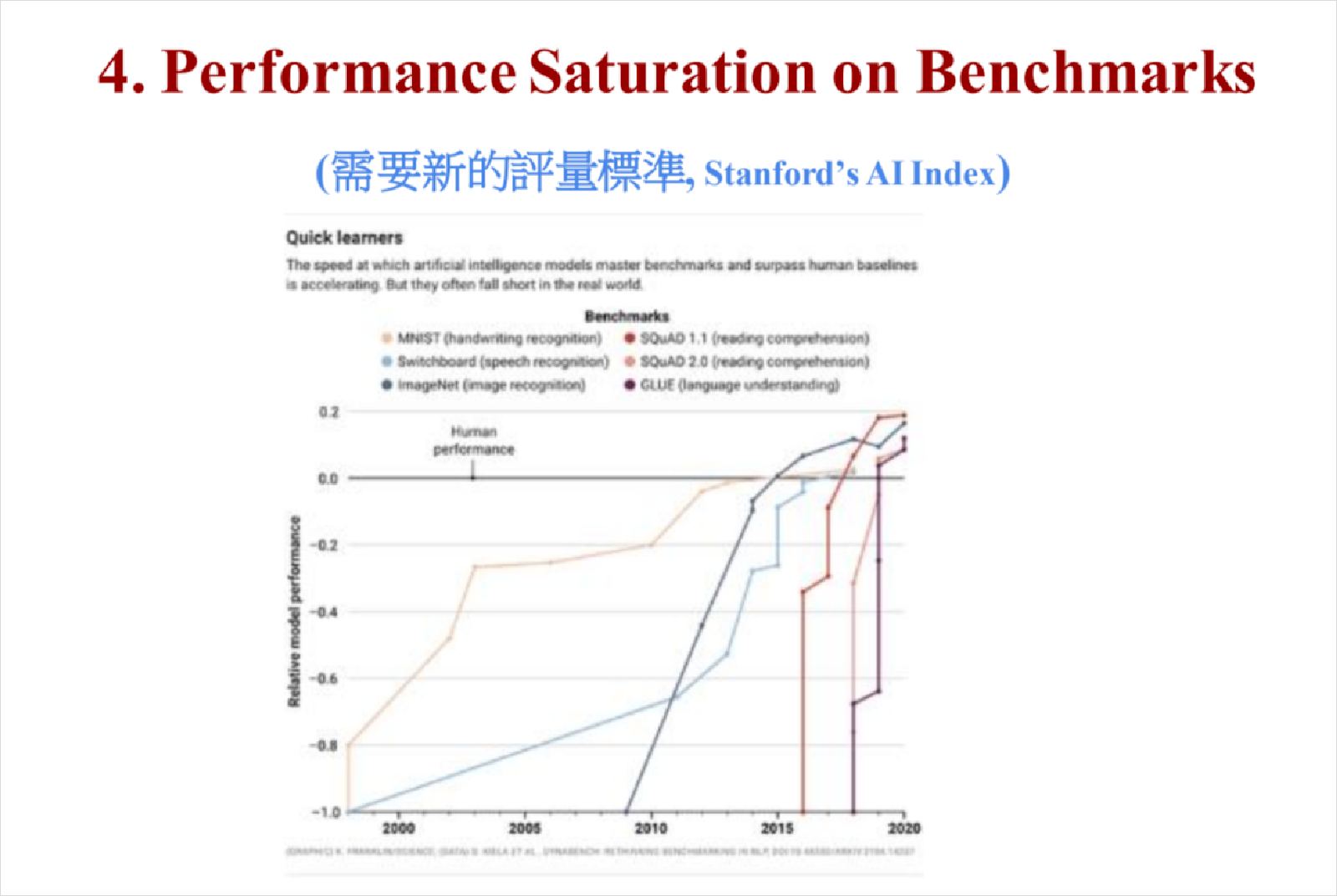 2023台灣人工智慧年會-人工智慧學校-簡立峰-AI-生成式AI-人工智慧-AI應用-商業模式-大型語言模型-產業-經濟-ChatGPT-語言能力