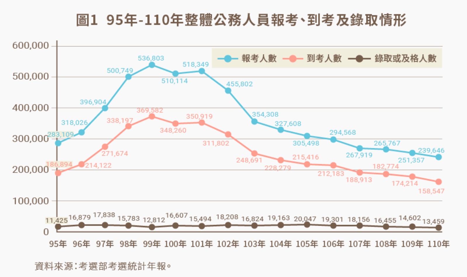 政府-公務員-公務人員-薪資-光榮感-缺工-缺額-人力