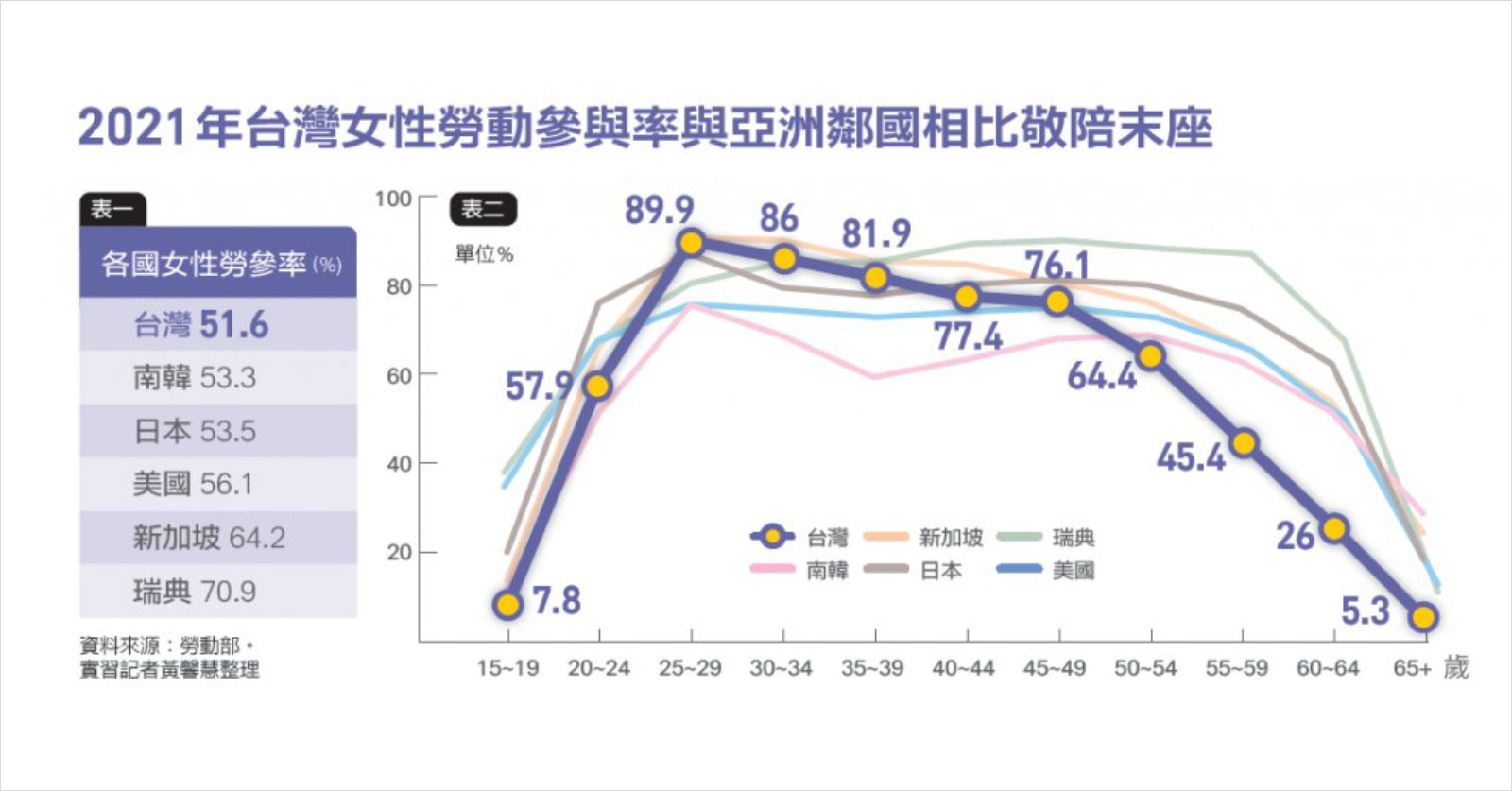女性就業-勞動部-勞動力-少子化-性別平等-家庭主婦-勞動缺口
