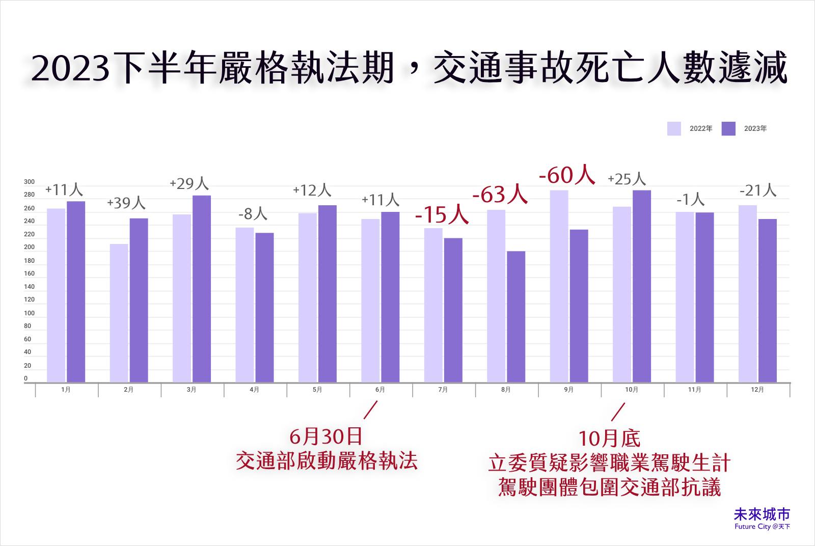 王國材-交通部-交通法規-行人-行人安全-行人地獄-車禍-駕駛-汽車-車本主義-人本主義-城市規劃-交通硬體