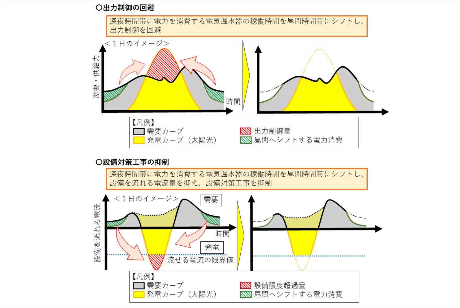 綠電-中部電力公司-日本-電力調度-用電量-家戶用電-再生能源