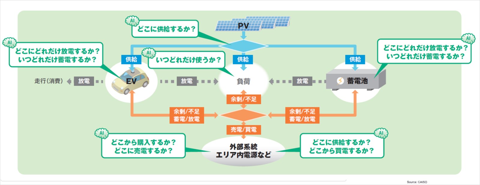 電力調度-綠電-再生能源-顏哲淵-AI-電力市場-日本