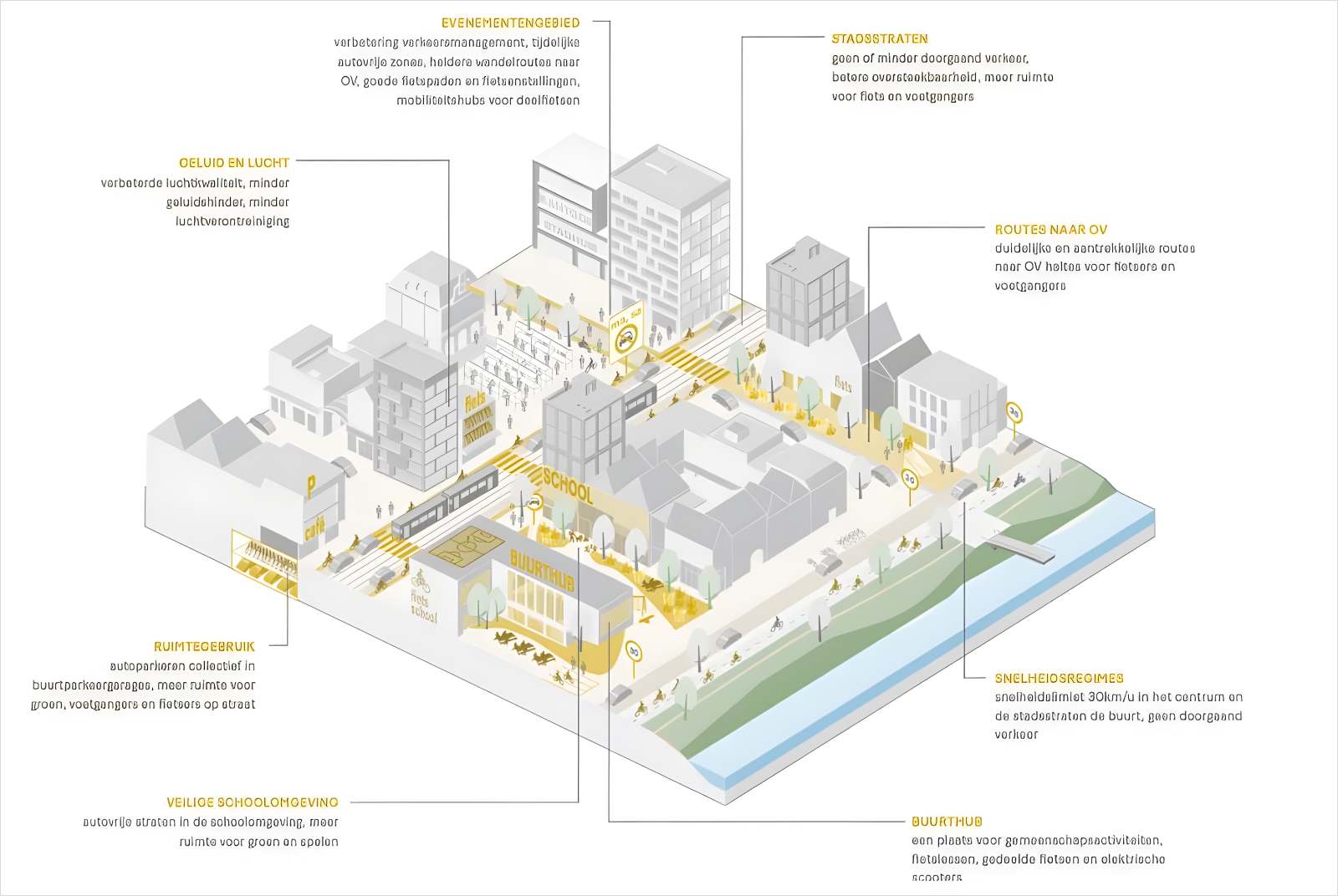 RAM-Rotterdam Mobility Approach-荷蘭-行人-行人路權-行人優先-交通改革-人本城市