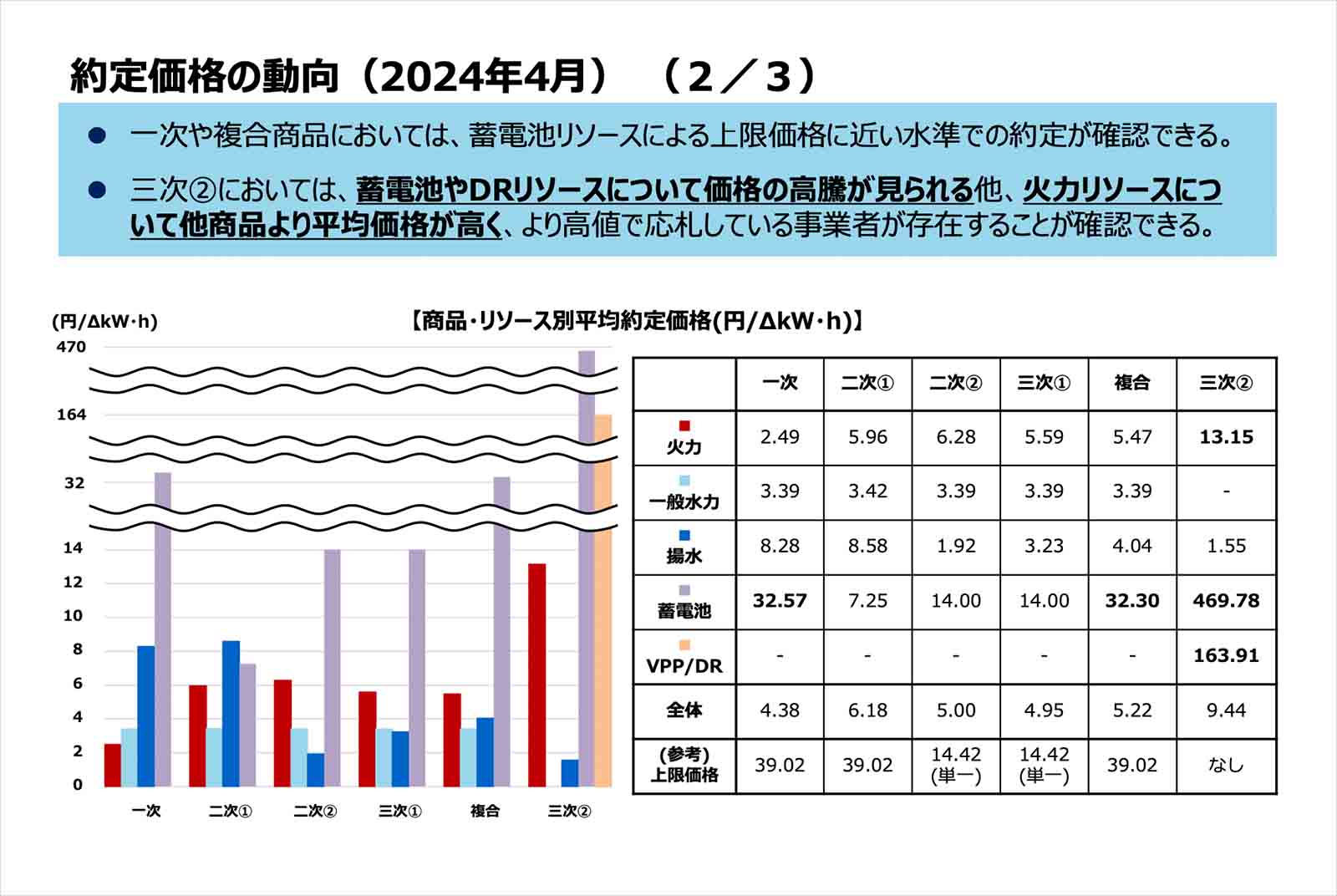 日本-電力交易-蓄電池-經濟-智慧電網-調整力-市場-火力發電-交易價格-競價-能源科技-能源韌性
