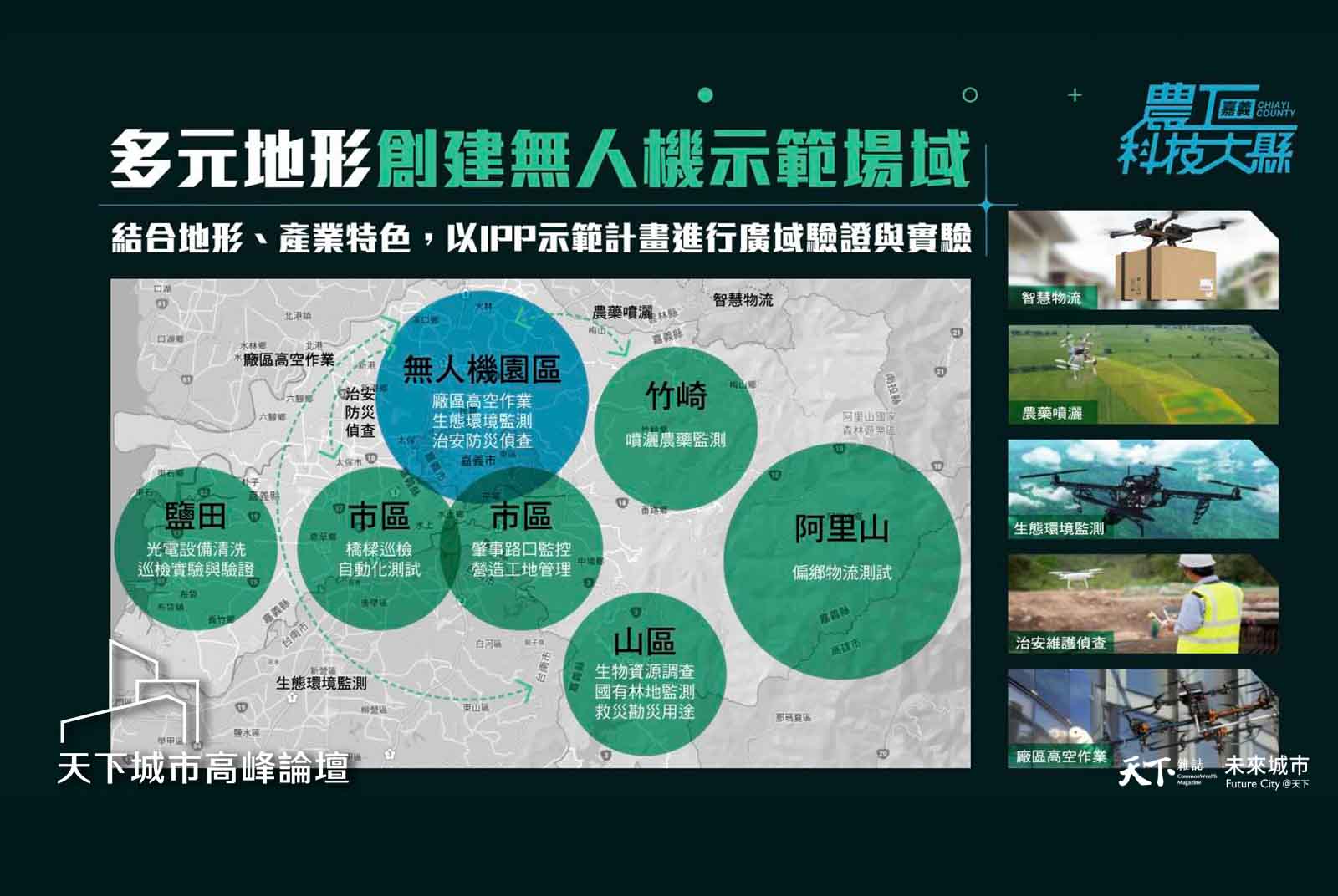 嘉義-無人機-示範場域-測試基地-多元地形-城市轉型-產業-科技-實驗-智慧物流-山區救援-翁章梁-農工