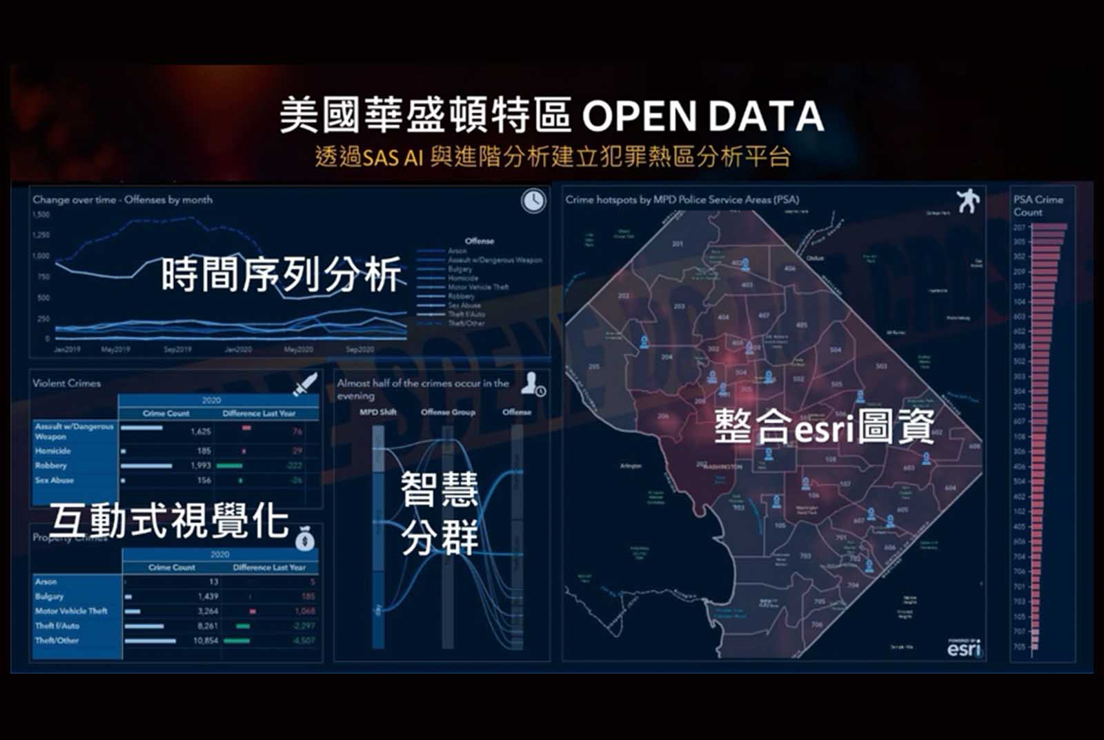 AI-科技辦案-警察-詐騙-偵查-調查平台-進階分析-大數據分析-辦案效率-社會安全-演算法-風險評估-視覺化