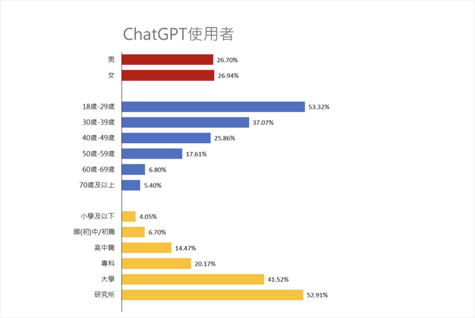 AI-人工智慧-科技衝擊-風險-AI應用-數位原民-OpenAI-ChatGPT-智能-教育程度-使用者-認知能力-AI治理
