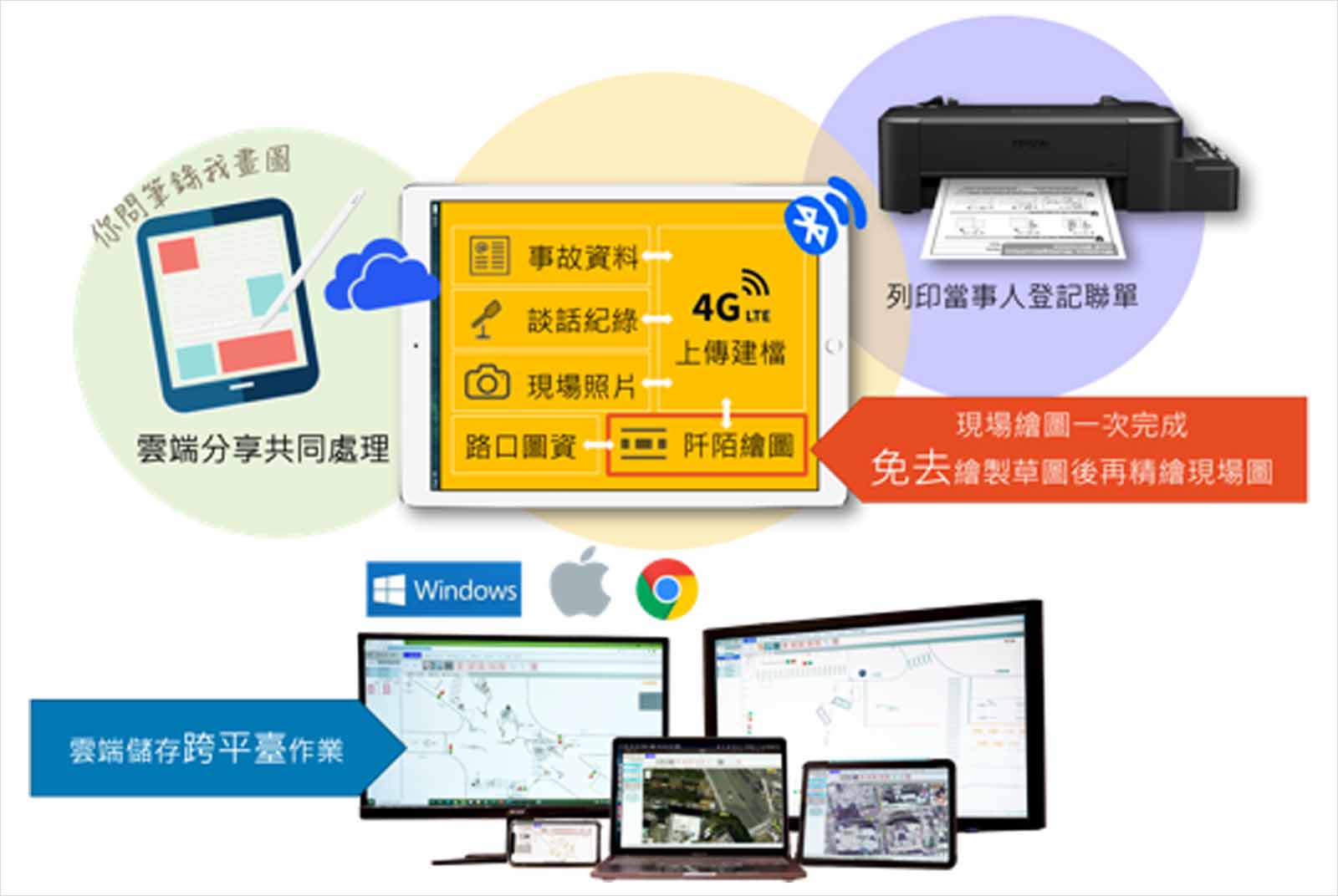 交通-台灣-超速-停車再開-嘉義市-車禍-雲端圖資系統-道路安全-降速-碰撞構圖-數位化-交通安全