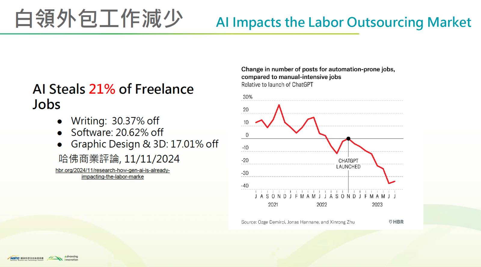 AI-人工智慧-台灣AI應用-產業發展-國科會-第十二次全國科學技術會議-簡立峰-AI轉型-數位主權-企業-外包
