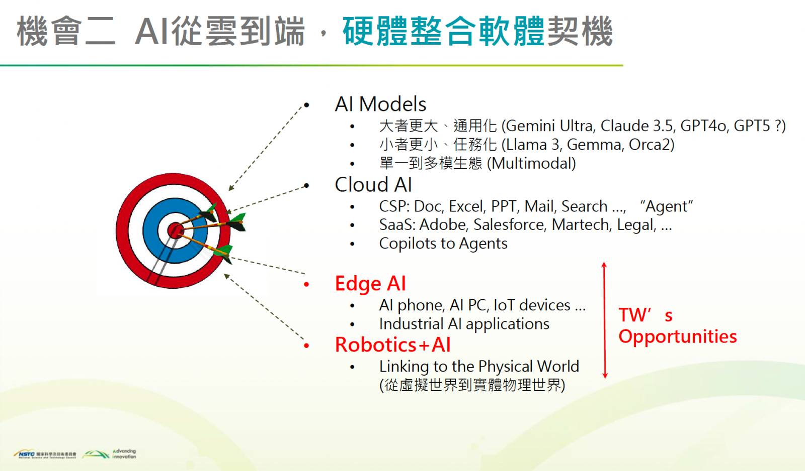 AI-人工智慧-台灣AI應用-產業發展-國科會-第十二次全國科學技術會議-簡立峰-AI轉型-數位主權-企業-AI發展-超高齡社會-軟硬整合