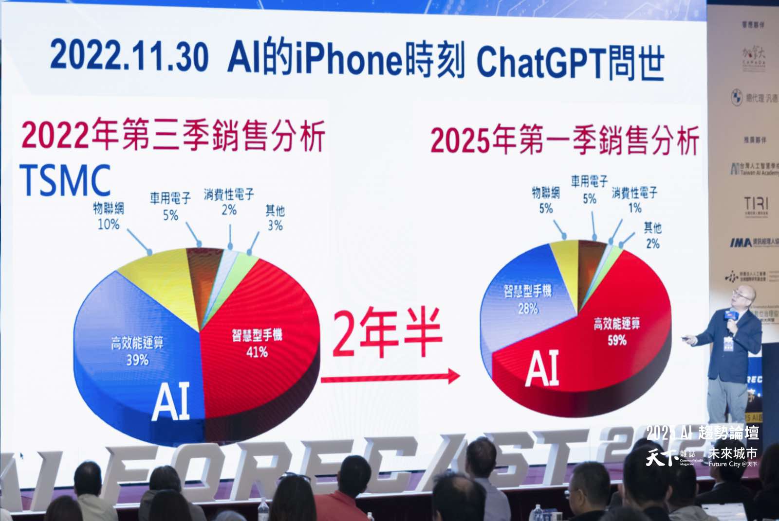 AI-台積電-輝達-黃仁勳-台灣-地緣政治-關稅政策-川普-對等關稅-伺服器-GPU-先進製程-晶圓-封裝-H100事件