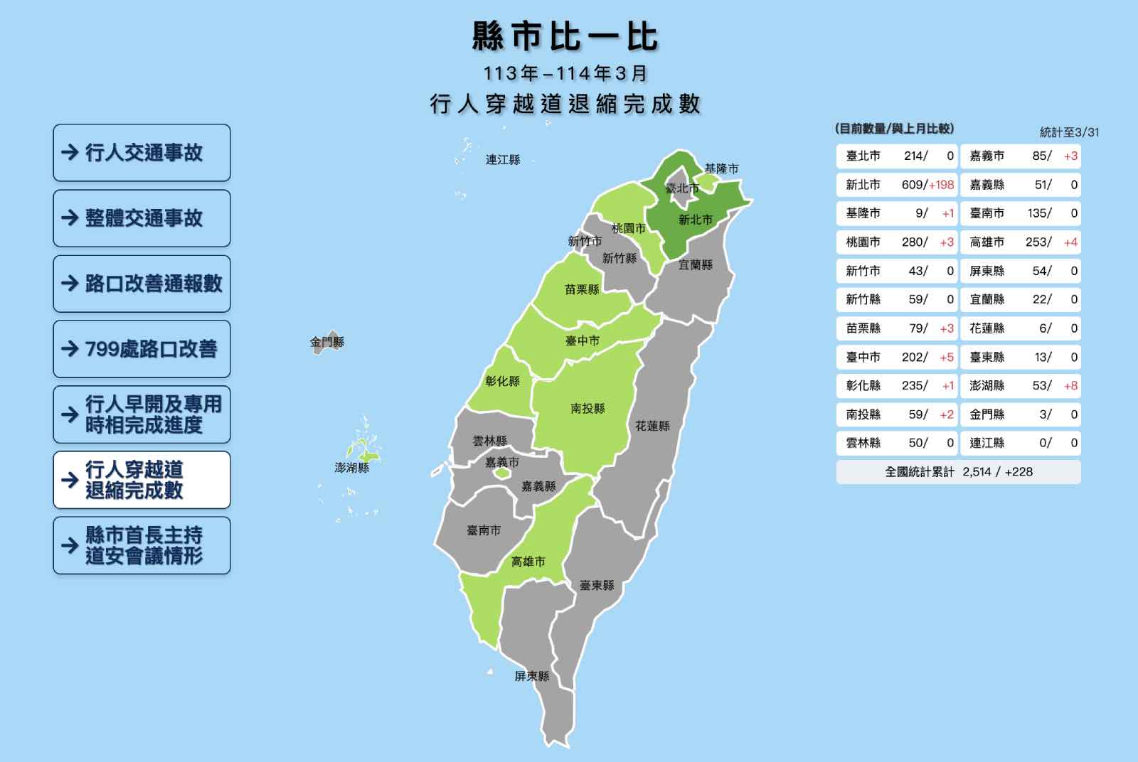 台灣-行人-交通安全-交通法規-罰則-禮讓行人-人行道-零死亡-交通事故-監督機制-政策-道安法-腳踏車-行人穿越-台灣-道安交通網-行人安全設施條例