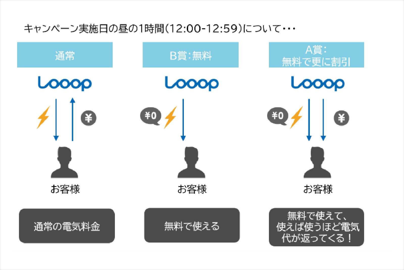 負電價-棄電-再生能源-供需失衡-電網韌性-升載儲能-儲能-日本-能源民主-智慧電網-電價機制-市場調節