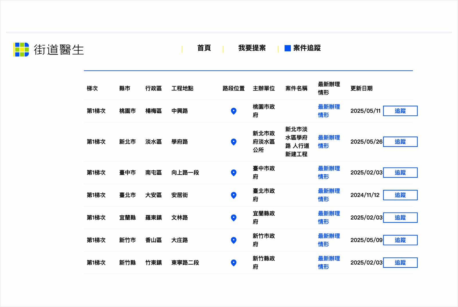 街道醫生-指南路二段-人行道拓寬-數位平台-道路改善-內政部國土署-台灣-人本交通-台北市-投票機制