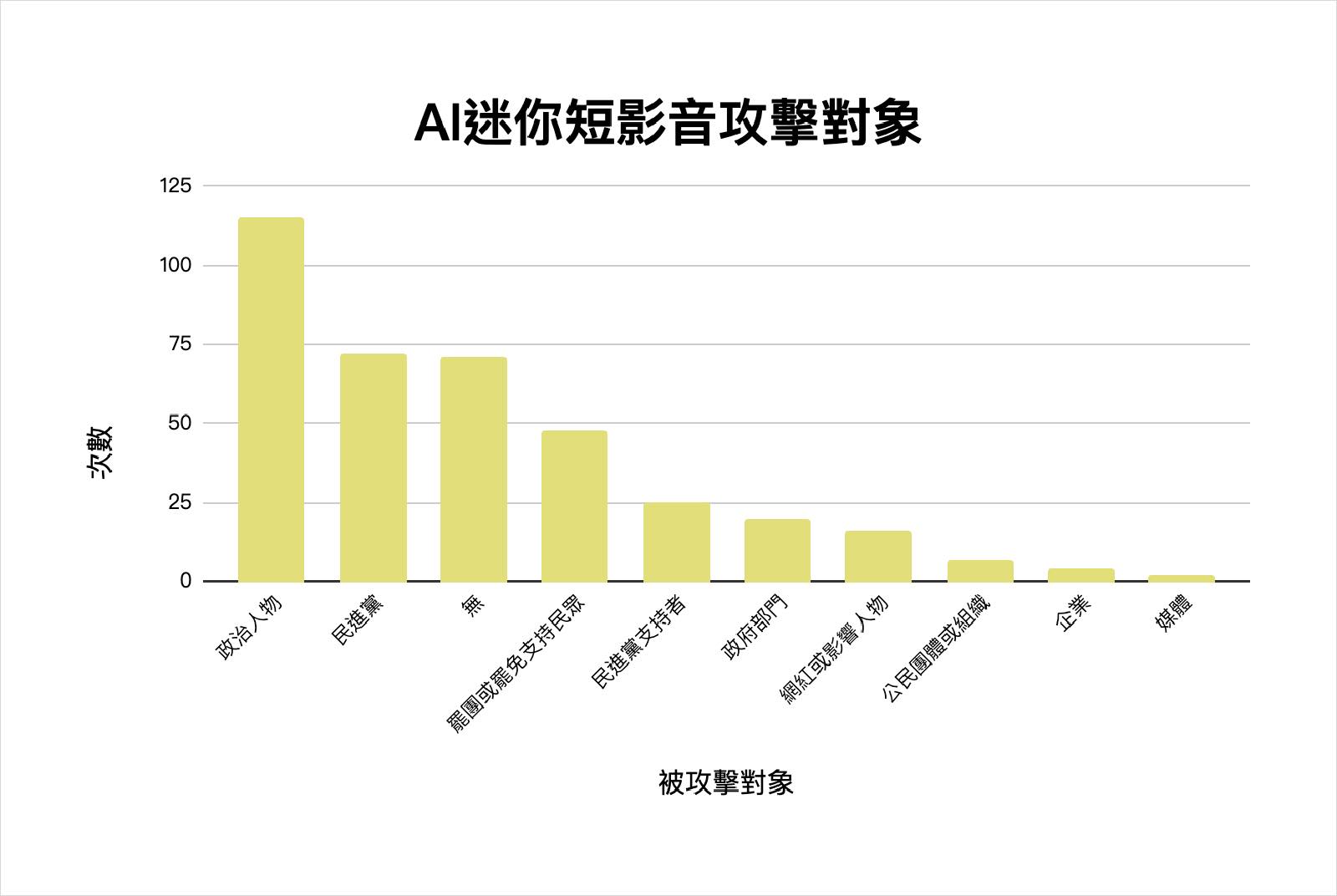 罷免-AI生成-影像-短影音-資訊操弄-網路攻擊-政治-罷免-病毒式傳播-假消息-抹黑-政治人物