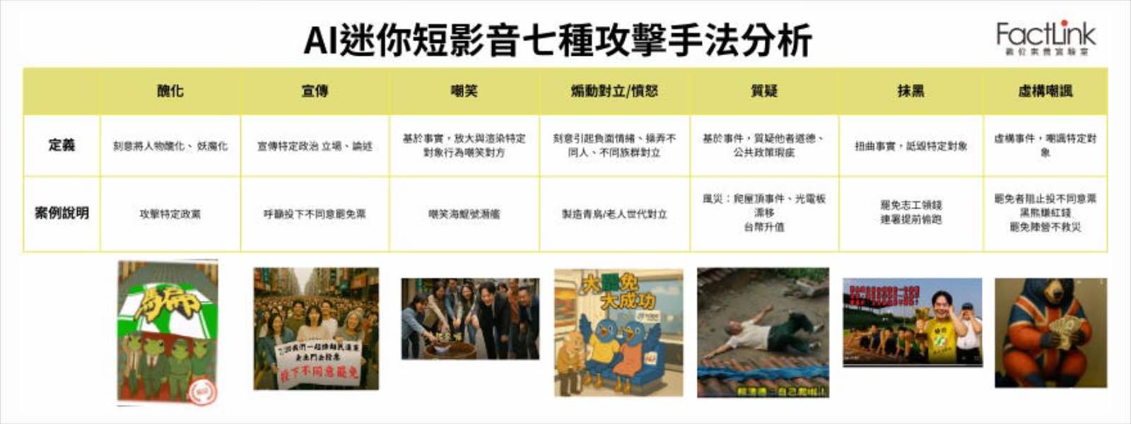 罷免-AI生成-影像-短影音-資訊操弄-網路攻擊-政治-罷免-病毒式傳播-虛構-嘲諷-時事-台灣-演算法