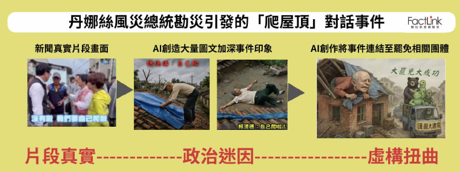 AI生成-影像-短影音-資訊操弄-網路攻擊-政治-罷免-病毒式傳播-假消息