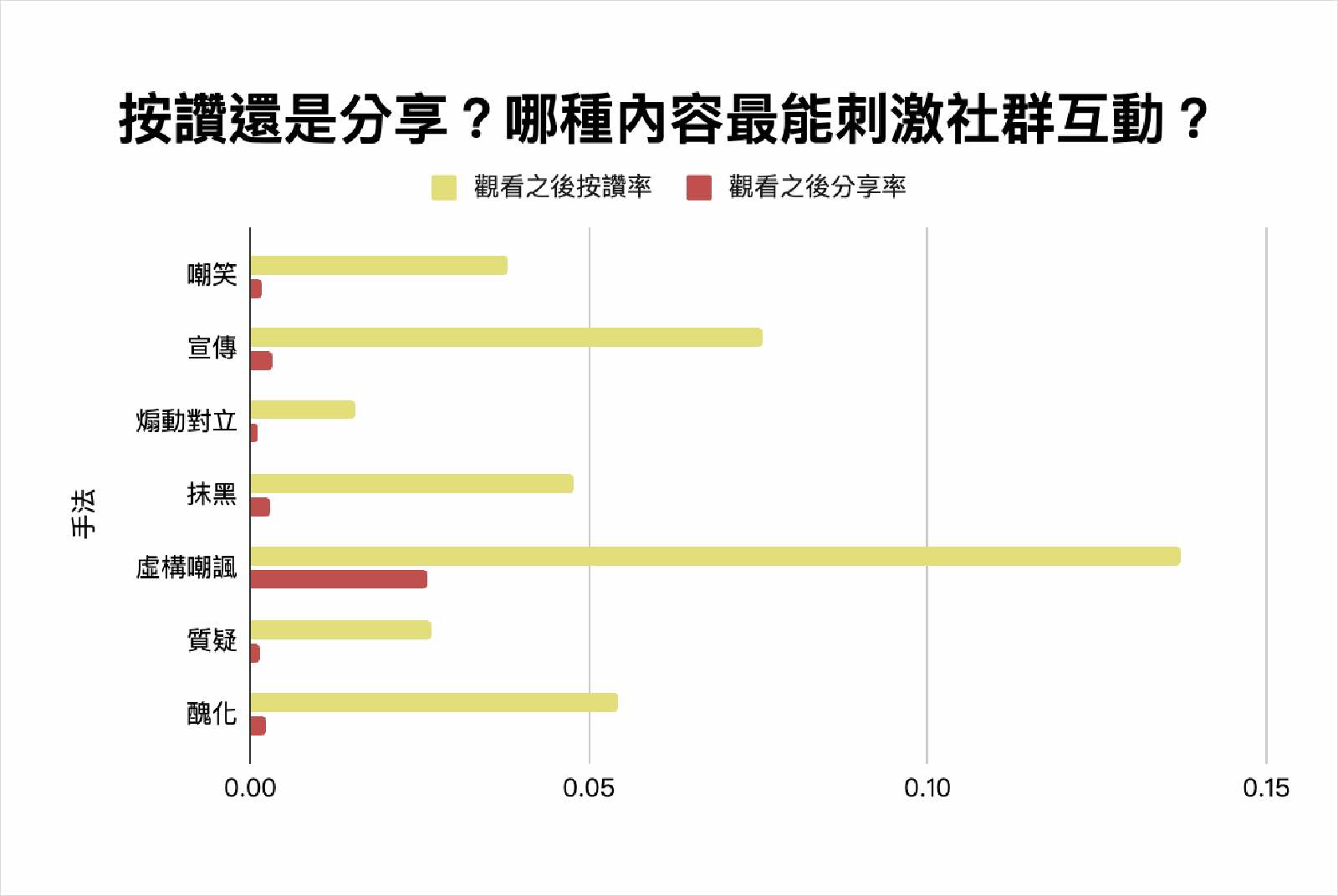AI工具-短影音-點閱率-社群媒體-政治對立-政治宣傳-虛構-嘲諷-病毒式傳播-按讚-分享