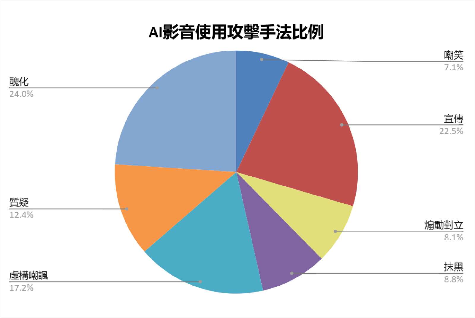 罷免-AI生成-影像-短影音-資訊操弄-網路攻擊-政治-罷免-病毒式傳播-假消息-抹黑